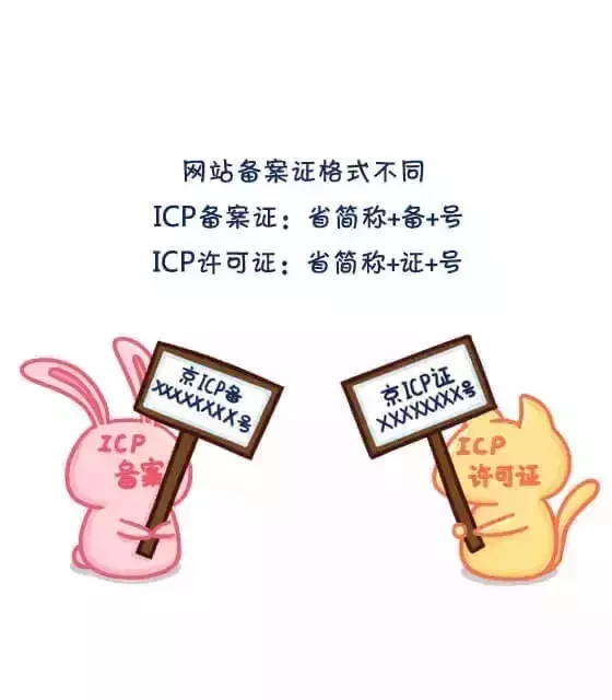 困扰你许久的ICP许可证详解来了
