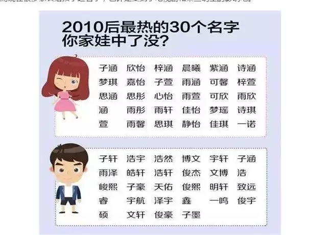 你家孩子的名字有创意还是烂大街，看看各个年代的姓名爆款