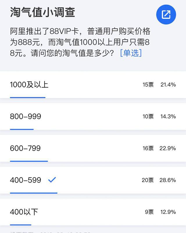 阿里新推88VIP会员，两大败笔或影响长期策略