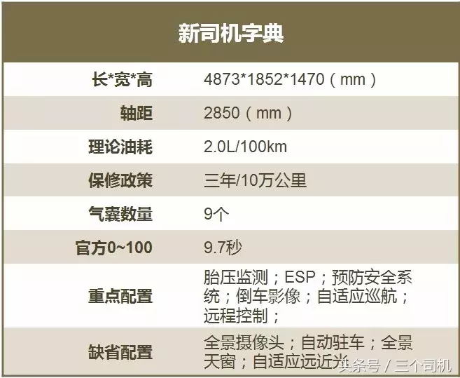 插了电的蒙迪欧，百公里油耗仅2L，花33万换一颗节能的心
