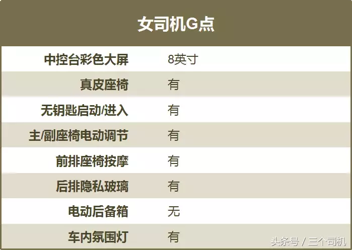 插了电的蒙迪欧，百公里油耗仅2L，花33万换一颗节能的心