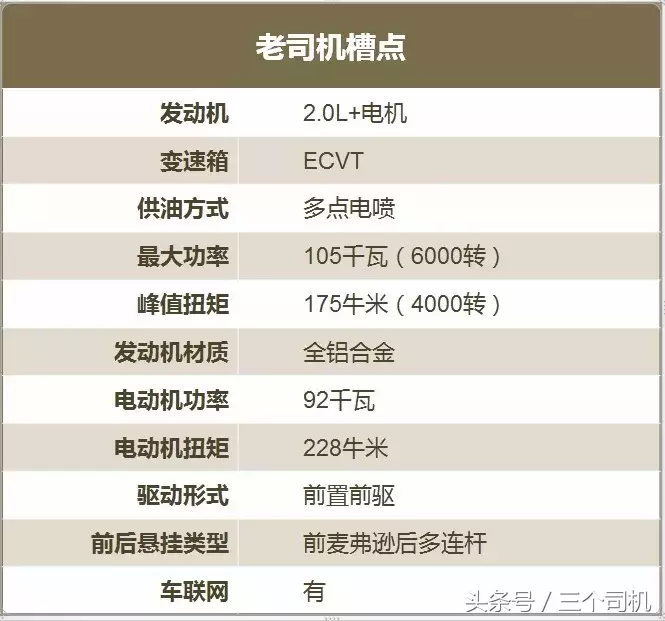 插了电的蒙迪欧，百公里油耗仅2L，花33万换一颗节能的心