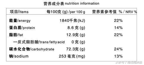 想练马甲线的姑娘们，虐这三块肌肉才是王道！否则就是瞎练！