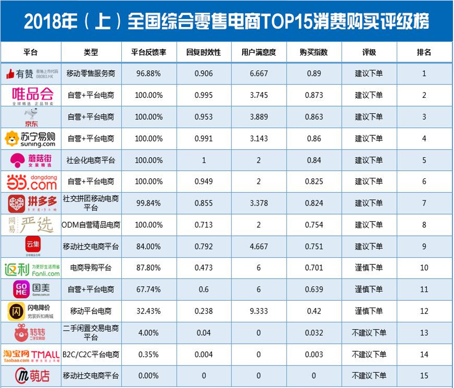 英超海淘怎么退货(面对信息泄露 虚假广告 退款繁琐，电商平台要敢于主动担责)