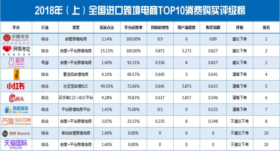 英超海淘怎么退货(面对信息泄露 虚假广告 退款繁琐，电商平台要敢于主动担责)