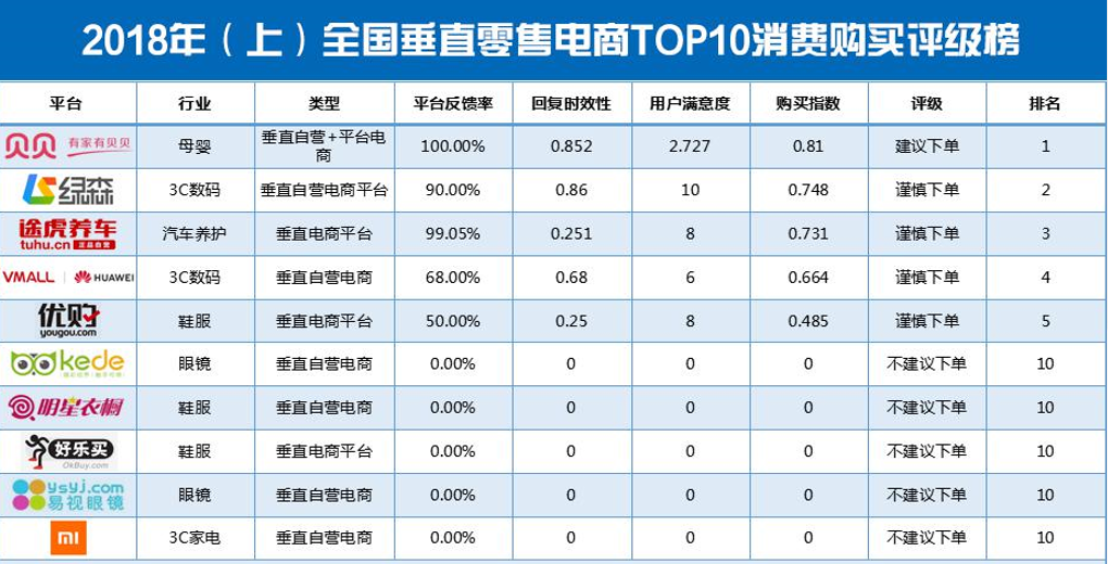 英超海淘怎么退货(面对信息泄露 虚假广告 退款繁琐，电商平台要敢于主动担责)