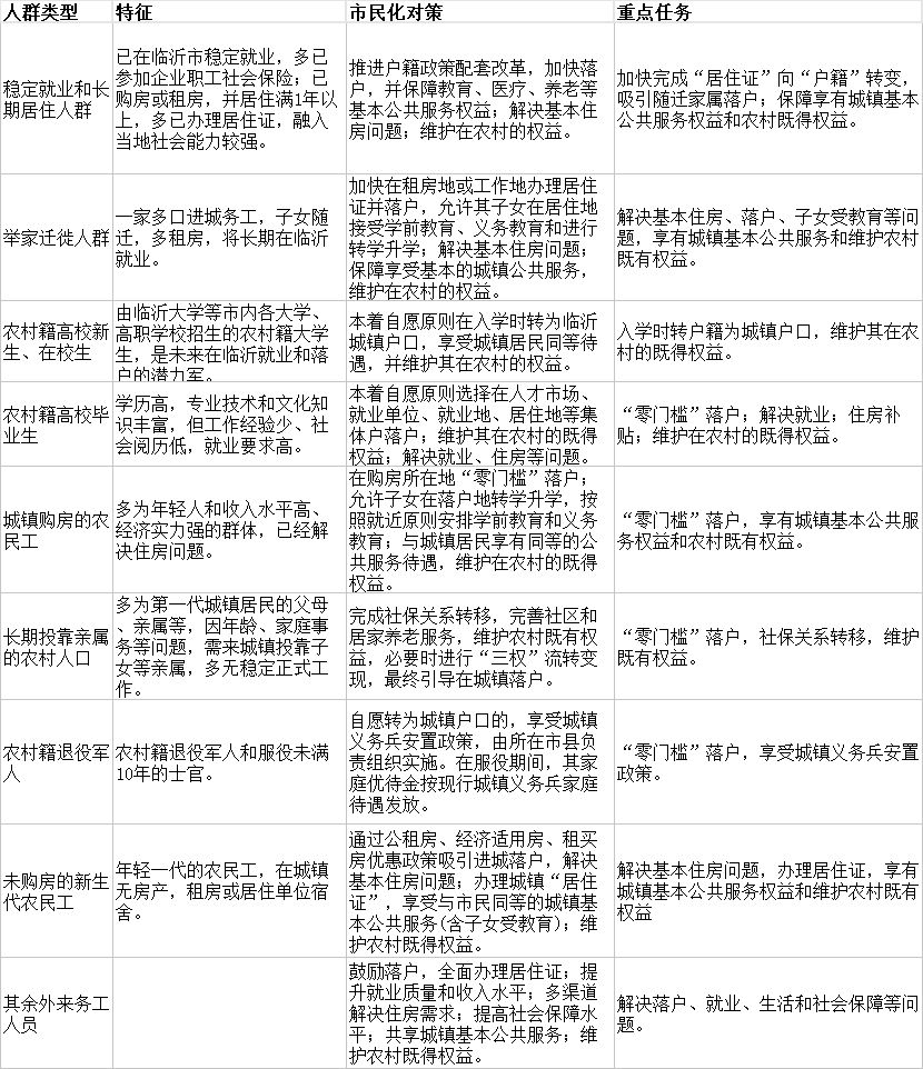 宅基地换购商品房！支持临沂技师学院等转为高等职业院校……我市又一规划发布