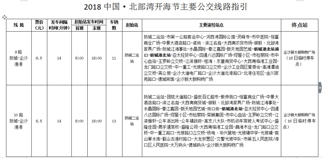 万众瞩目！防城港这回又要在全国出名了！（附最全交通攻略）