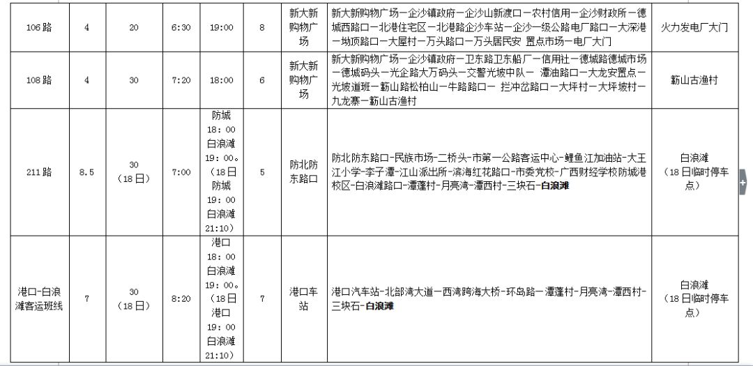 万众瞩目！防城港这回又要在全国出名了！（附最全交通攻略）