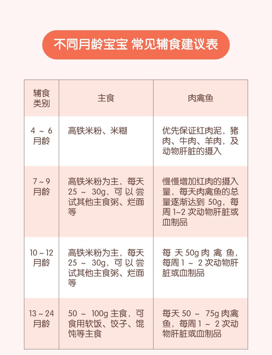 6~24 个月试管宝宝辅食怎么加?这篇告诉你答案