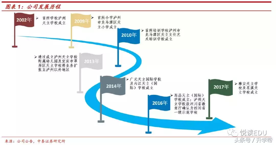 天立教育（1773.HK）深度：西部K-12明珠，可复制的高品质办学