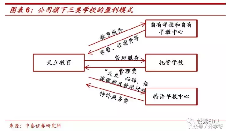 天立教育（1773.HK）深度：西部K-12明珠，可复制的高品质办学
