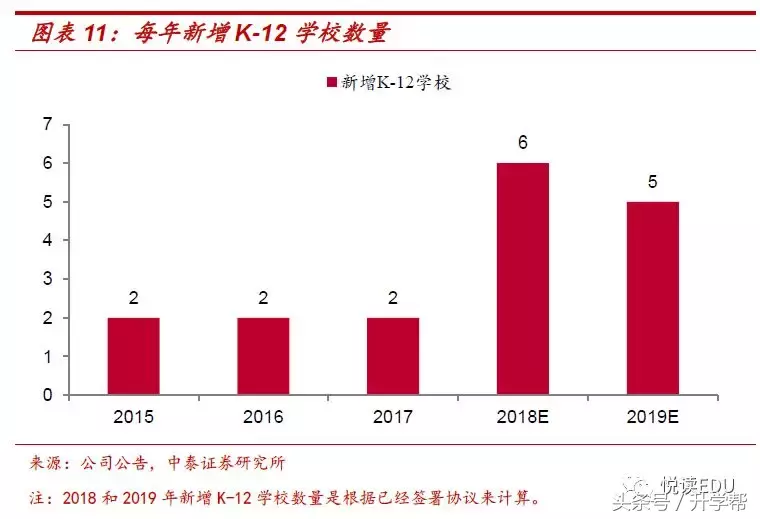 天立教育（1773.HK）深度：西部K-12明珠，可复制的高品质办学