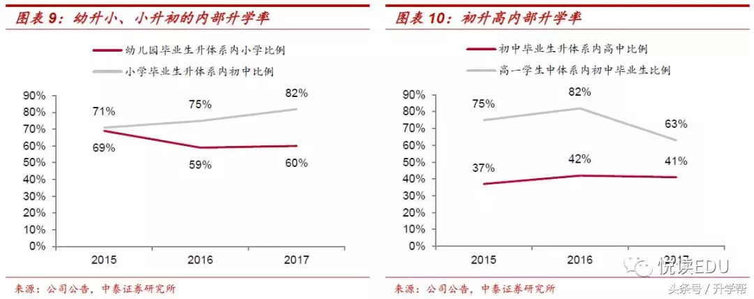 天立教育（1773.HK）深度：西部K-12明珠，可复制的高品质办学