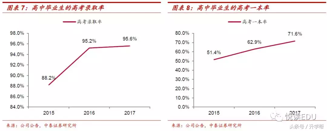 天立教育（1773.HK）深度：西部K-12明珠，可复制的高品质办学