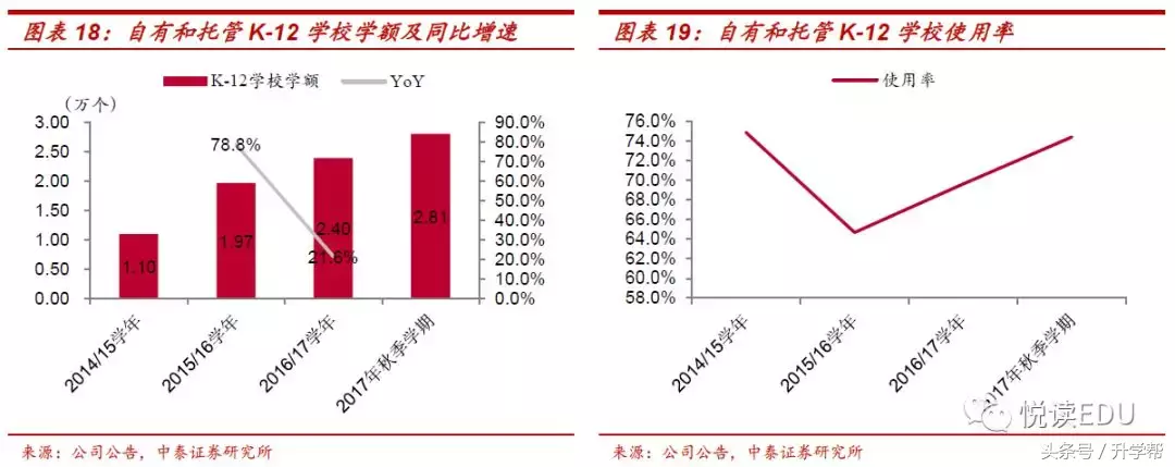 天立教育（1773.HK）深度：西部K-12明珠，可复制的高品质办学
