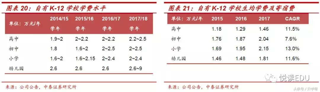 天立教育（1773.HK）深度：西部K-12明珠，可复制的高品质办学