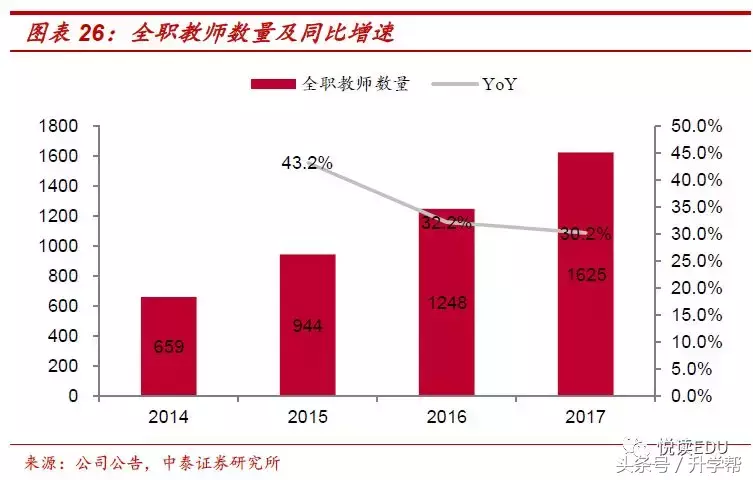 天立教育（1773.HK）深度：西部K-12明珠，可复制的高品质办学