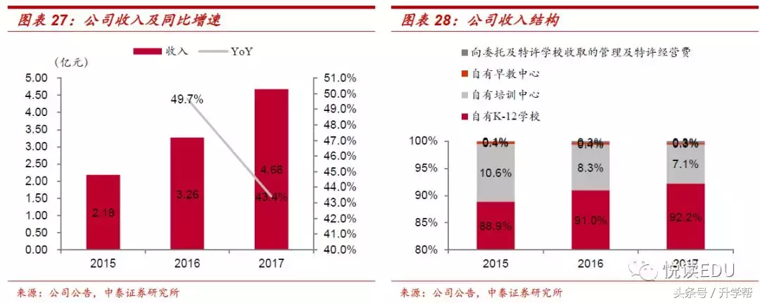 天立教育（1773.HK）深度：西部K-12明珠，可复制的高品质办学