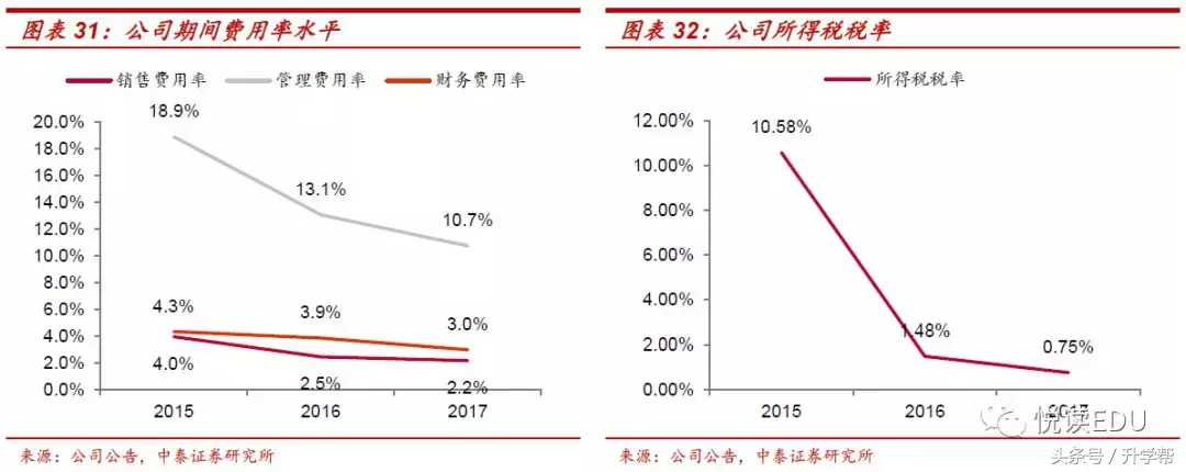 天立教育（1773.HK）深度：西部K-12明珠，可复制的高品质办学