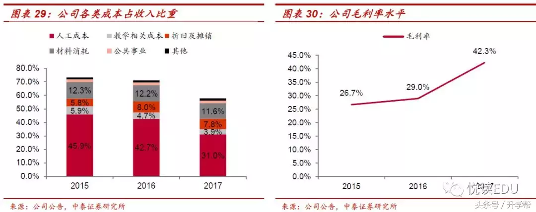 天立教育（1773.HK）深度：西部K-12明珠，可复制的高品质办学
