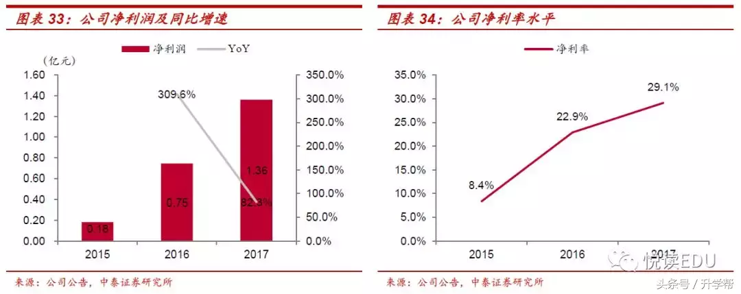 天立教育（1773.HK）深度：西部K-12明珠，可复制的高品质办学