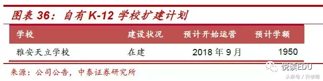 天立教育（1773.HK）深度：西部K-12明珠，可复制的高品质办学