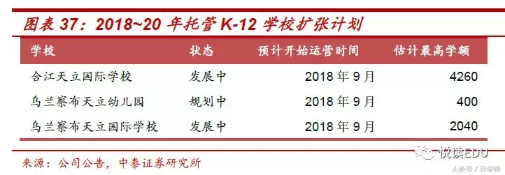 天立教育（1773.HK）深度：西部K-12明珠，可复制的高品质办学