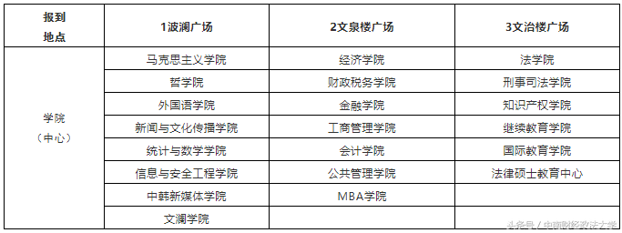 中南财经政法大学庆祝建校70周年第五号公告