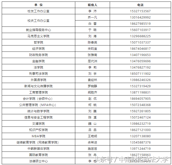 中南财经政法大学庆祝建校70周年第五号公告