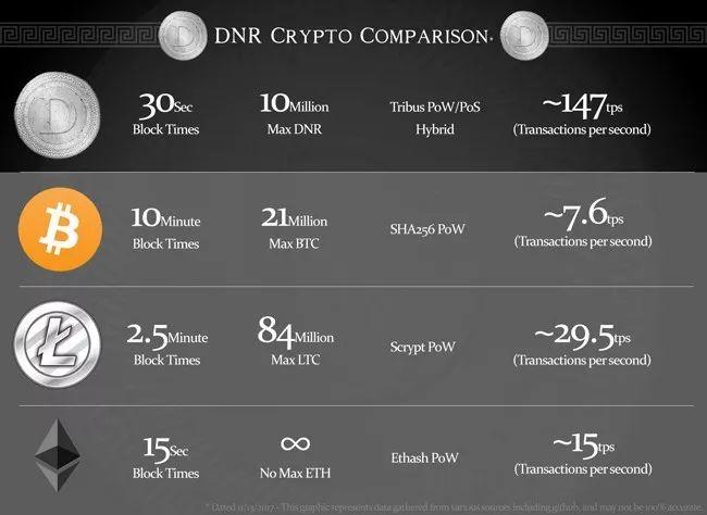 这家全球流量排名Top30的公司，打算用加密货币奖励用户参与度