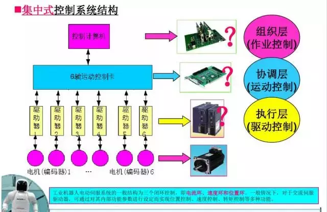 工业机器人的主要技术参数及控制技术