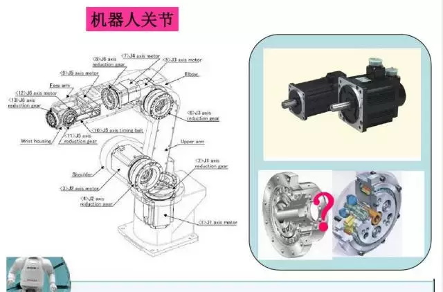 工业机器人的主要技术参数及控制技术
