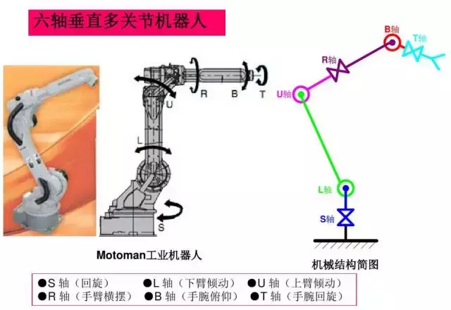 工业机器人的主要技术参数及控制技术
