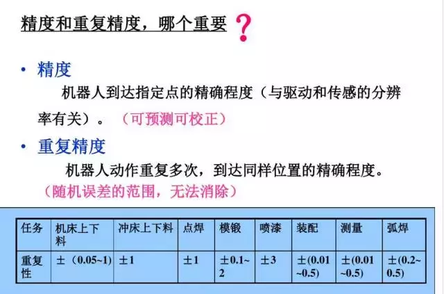 工业机器人的主要技术参数及控制技术