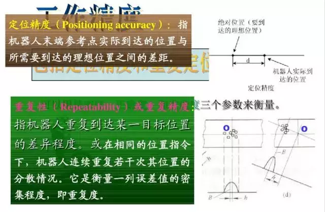 工业机器人的主要技术参数及控制技术