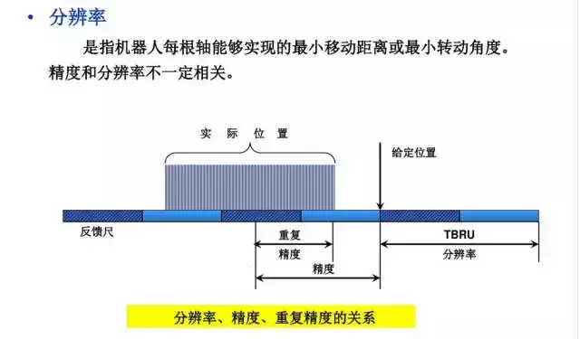 工业机器人的主要技术参数及控制技术