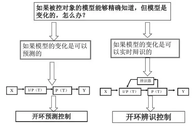 工业机器人的主要技术参数及控制技术