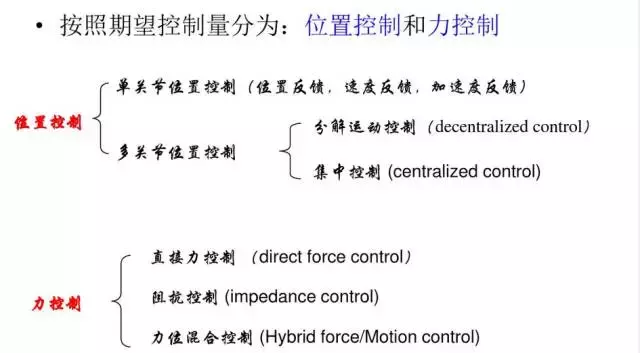 工业机器人的主要技术参数及控制技术