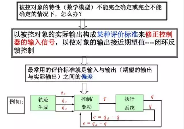 工业机器人的主要技术参数及控制技术