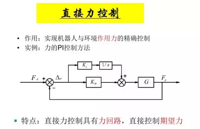 工业机器人的主要技术参数及控制技术