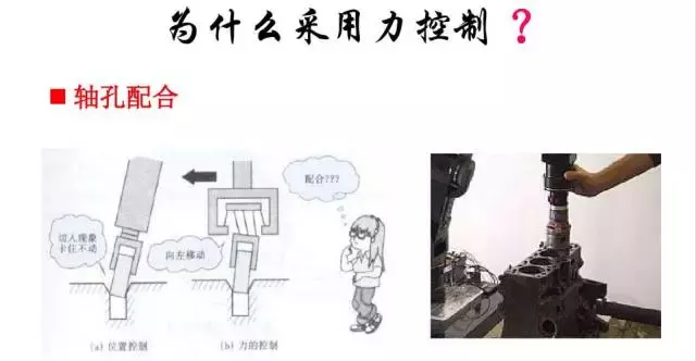 工业机器人的主要技术参数及控制技术