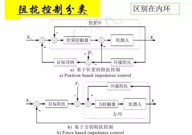 工业机器人的主要技术参数及控制技术
