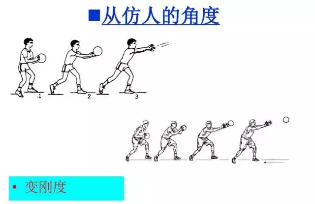 工业机器人的主要技术参数及控制技术
