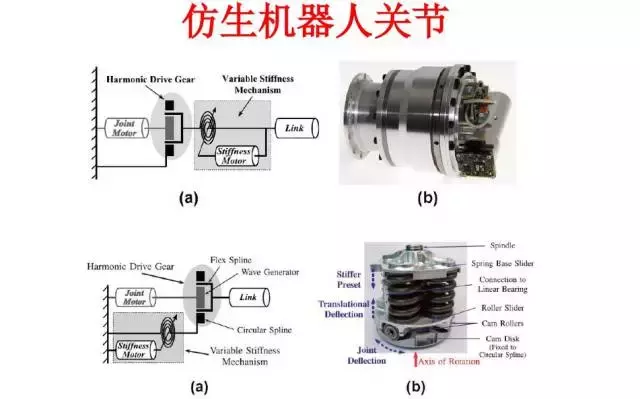 工业机器人的主要技术参数及控制技术