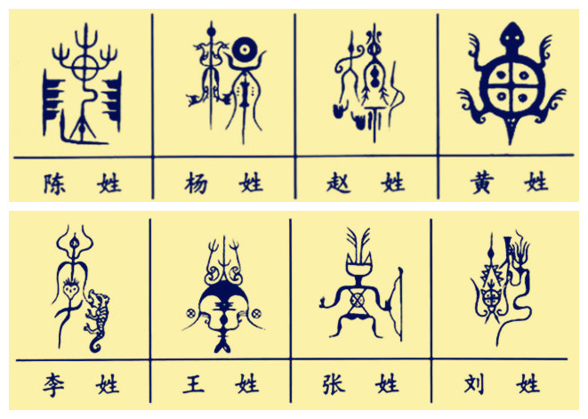 王姓李姓张姓刘姓陈姓:中国姓氏图腾大合集,看看你的姓?