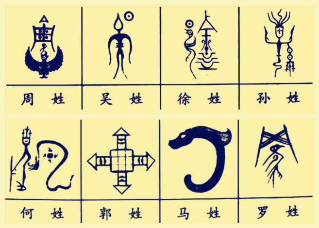 王姓李姓张姓刘姓陈姓:中国姓氏图腾大合集,看看你的姓?