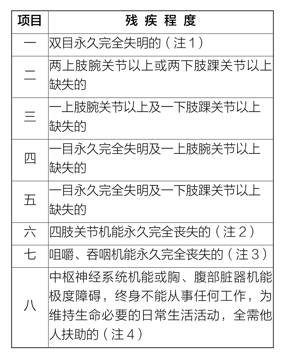 凭什么这款带三个“100万”的意外险只需要192元？！