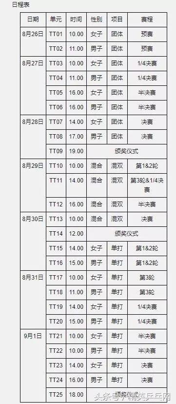 亚运会赛程表乒乓球(2018雅加达亚运会乒乓球项目赛程安排 直播)