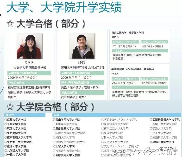 升学率超高的日本语言学校汇总